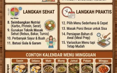 Cara Menyusun Menu Mingguan agar Hemat, Sehat, dan Praktis