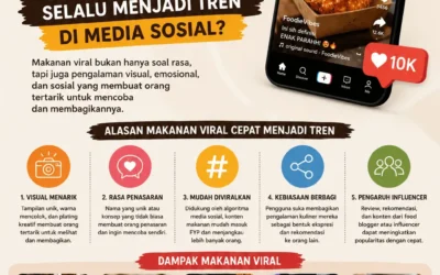 Mengapa Makanan Viral Selalu Menjadi Tren di Media Sosial